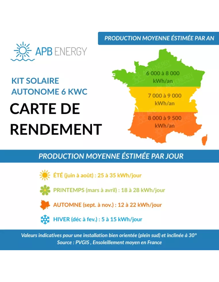 Kit solaire autonome monophasé DEYE - 6kWc