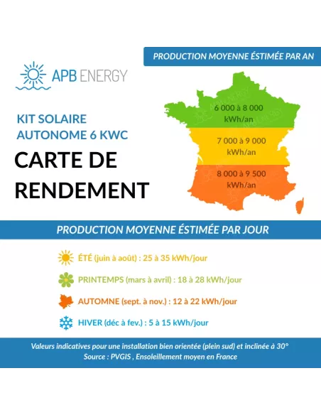 Kit solaire autonome monophasé DEYE - 6kWc