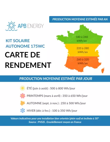 Retrouvez le kit solaire autonome 12V-175Wc-1200wh - APB Energy