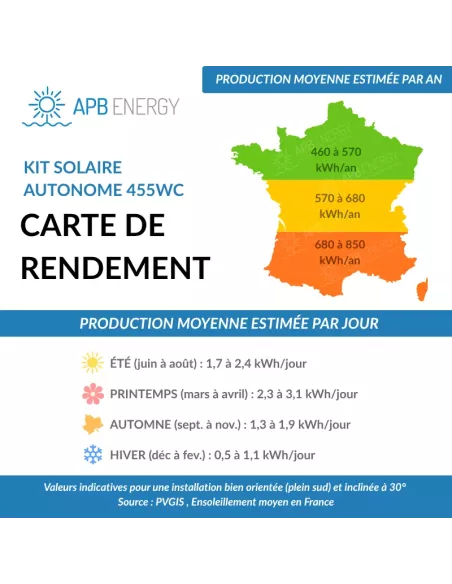 Kit solaire autonome 450Wc-3300Wh-1200VA Phoenix - APB Energy
