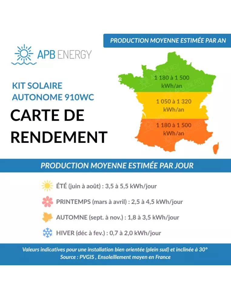 Kit solaire autonome 900Wc-4800Wh-500VA Multiplus - APB Energy