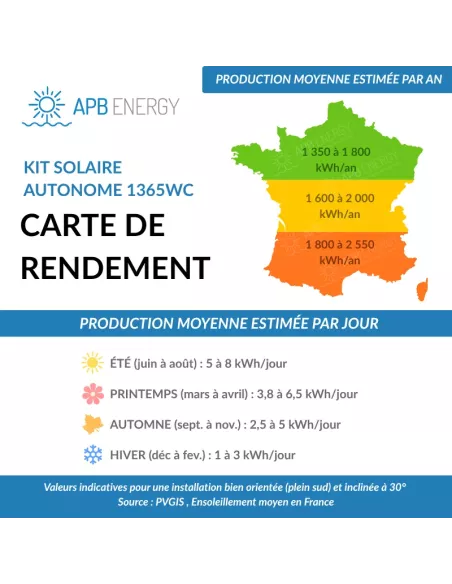 Kit solaire autonome 1350Wc-6600Wh-2000VA Multiplus - APB Energy