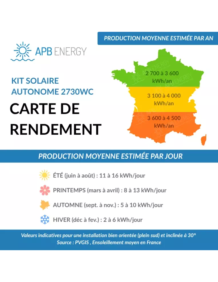 Kit solaire autonome 2700Wc-13200Wh-5000VA Multiplus - APB Energy