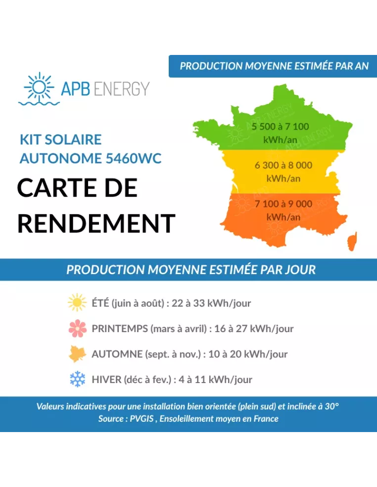 Kit solaire autonome avec batteries lithium - 5,4kWc 14,4kWh 5kVA