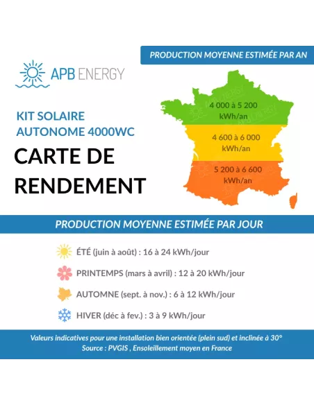 Kit autoconsommation monophasé - 4KWc - APSystems
