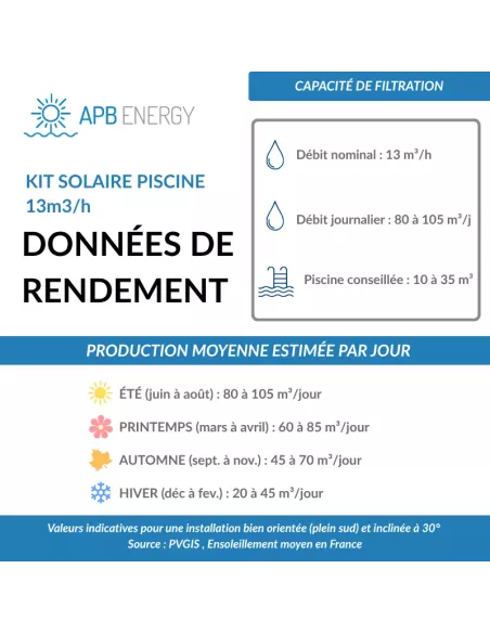 Kit pompe filtration piscine solaire 13m3/h - 80 à 105m3/j - APB Energy