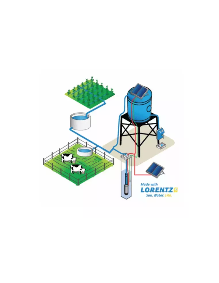 Kit pompe à eau solaire SUNNYPUMP KPS1-200-14 - complet, plug&play.