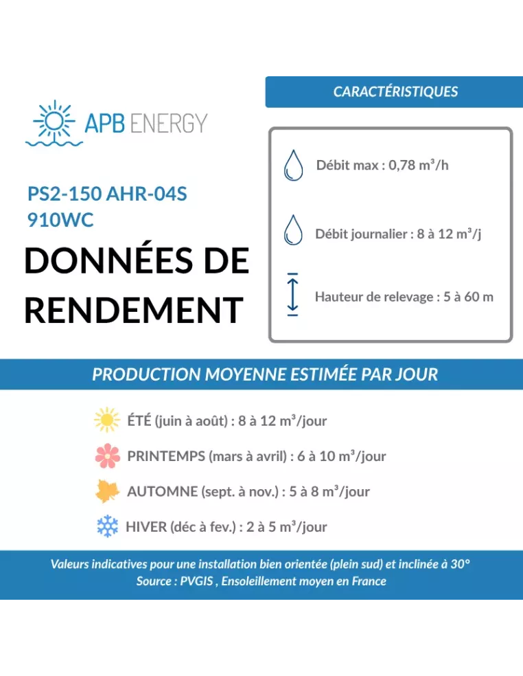 Retrouvez le kit pompage solaire PS2-150 AHR-04 + 900Wc - APB Energy