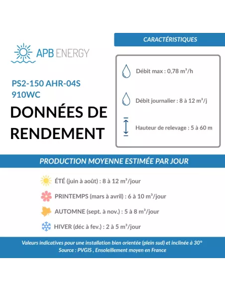 Retrouvez le kit pompage solaire PS2-150 AHR-04 + 900Wc - APB Energy