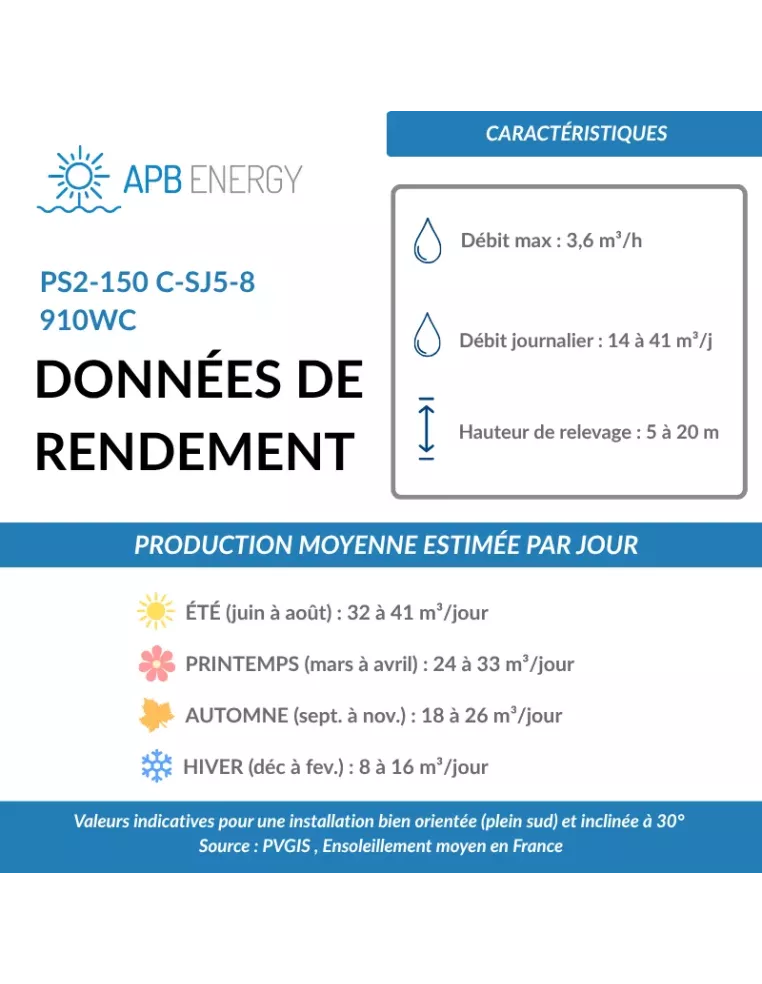 Retrouvez le kit pompage solaire PS2-150 C-SJ5-8 + 900Wc - APB Energy