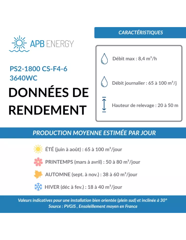 Kit pompe solaire irrigation. Hauteur 20 à 50m, débit 5 à 8 m3/h