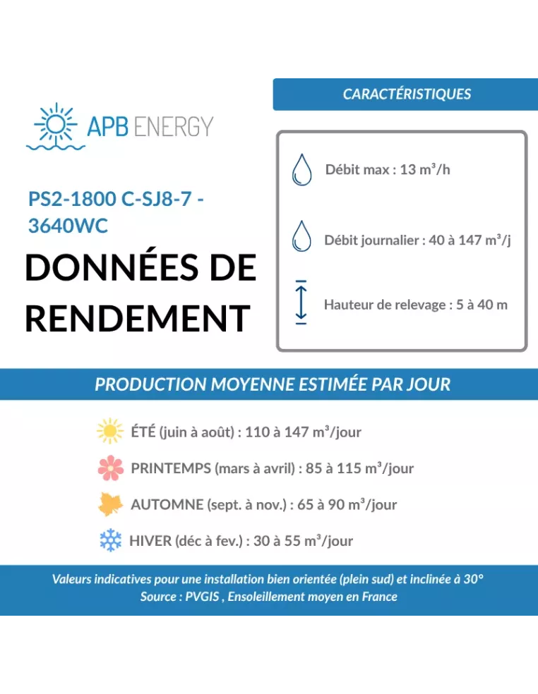 Retrouvez le kit pompage solaire PS2-1800 C-SJ8-7 + 3600Wc - APB Energy