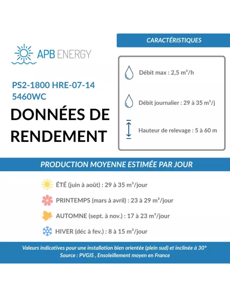 Retrouvez le kit pompage solaire PS2-1800 HRE-14 + 5400Wc - APB Energy