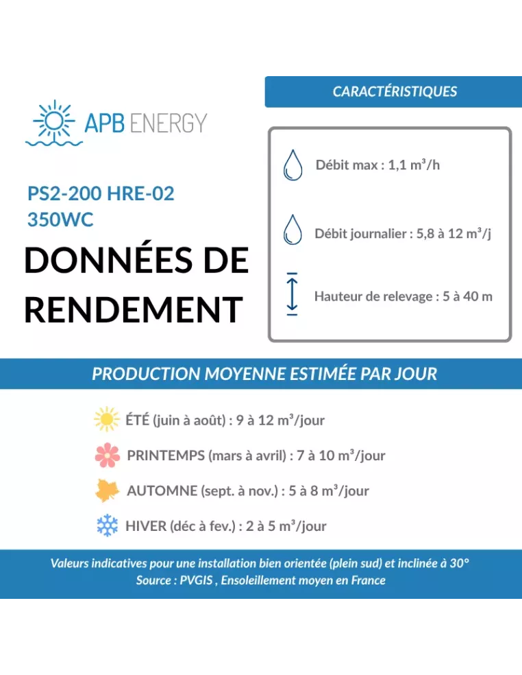 Retrouvez le kit pompage solaire PS2-200 HRE-07 + 350Wc - APB Energy