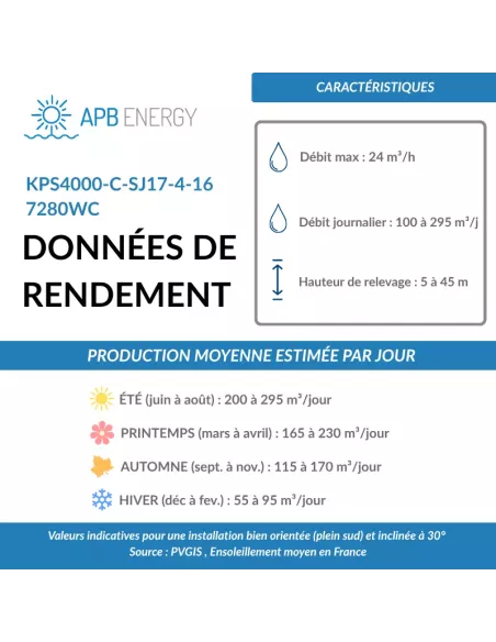 Retrouvez le kit pompage solaire PS2-4000 C-SJ17-4 + 7200Wc - APB Energy