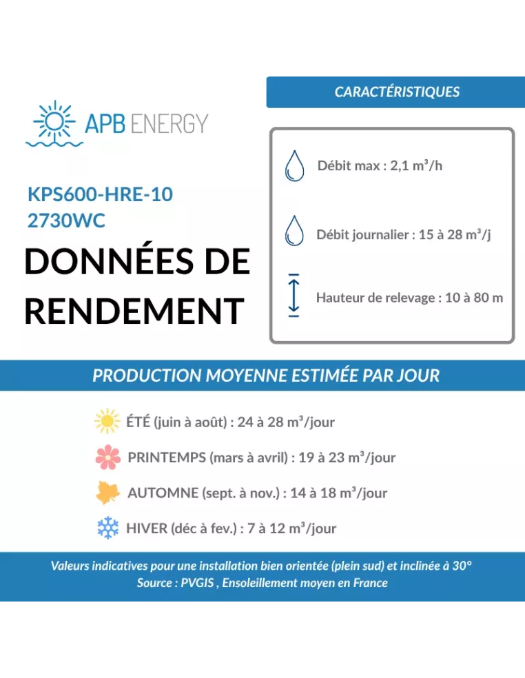 Retrouvez le kit pompage solaire PS2-600 HRE-10 + 2700Wc - APB Energy